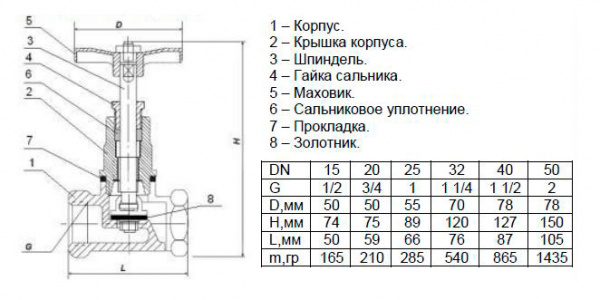 Клапан запорный (вентиль) 15Б1п 20 Ci